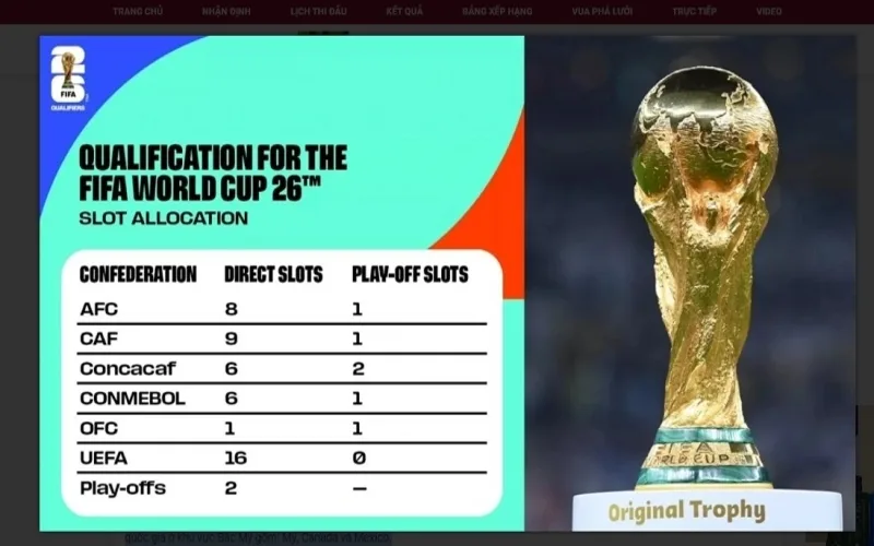 the thuc world cup 2026 buoc ngoat lich su nhieu thay doi